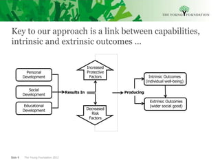 Key to our approach is a link between capabilities,
intrinsic and extrinsic outcomes …

                                                   Increased
            Personal                               Protective
          Development                               Factors                   Intrinsic Outcomes
                                                                            (individual well-being)

             Social
                                      Results In                Producing
          Development
                                                                              Extrinsic Outcomes
           Educational                                                        (wider social good)
          Development                              Decreased
                                                     Risk
                                                    Factors




Slide 9   The Young Foundation 2012
 