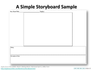 A Simple Storyboard Sample




Apple Sauce Kids (2000). Movie- Making Basics. Retrieved April 2, 2008, from
http://applesaucekids.com/BackGrou/StoryBoard.html                             Slide 11
 