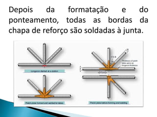 Depois da formatação e do
ponteamento, todas as bordas da
chapa de reforço são soldadas à junta.
 