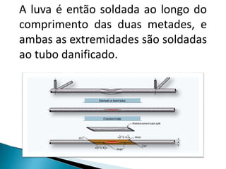 A luva é então soldada ao longo do
comprimento das duas metades, e
ambas as extremidades são soldadas
ao tubo danificado.
 