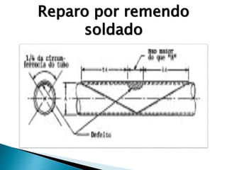 Reparo por remendo
soldado
 
