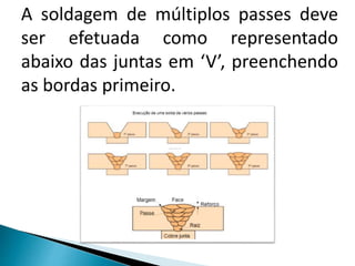 A soldagem de múltiplos passes deve
ser efetuada como representado
abaixo das juntas em ‘V’, preenchendo
as bordas primeiro.
 