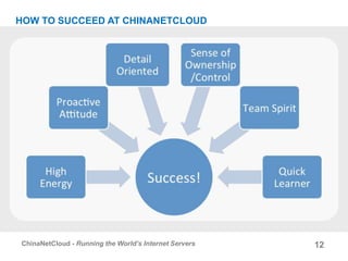 12ChinaNetCloud - Running the World’s Internet Servers
HOW TO SUCCEED AT CHINANETCLOUD
 