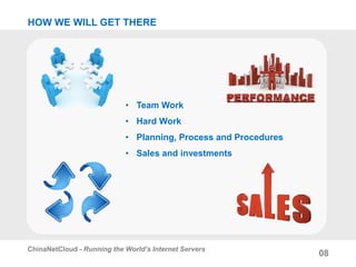 HOW WE WILL GET THERE
08
ChinaNetCloud - Running the World’s Internet Servers
• Team Work
• Hard Work
• Planning, Process and Procedures
• Sales and investments
 