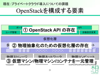 OpenStackを構成する要素
21
物理ストレージ 物理ネットワーク 物理コンピュート
仮想化層
リソース管理
ポータル API
ユーザ管理 使用量管理セキュリティ 自動設定変更
現在：プライベートクラウド導入についての課題
仮想ストレージ 仮想ネットワーク 仮想コンピュート
① OpenStack API の存在
② 物理抽象化のための仮想化層の存在
③ 仮想マシン/物理マシン/コンテナを一元管理
 