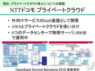 NTTドコモ プライベートクラウド
• 外向けサービスのIaaS基盤として開発
• AWSとプライベートクラウドを使い分け
• 4つのデータセンターで物理サーバ1,000台
で運用中
22
現在：プライベートクラウド導入についての課題
OpenStack Summit Barcelona 2016 発表資料
 