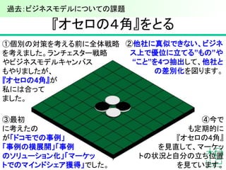『オセロの４角』をとる
9
①個別の対策を考える前に全体戦略
を考えました。ランチェスター戦略
やビジネスモデルキャンバス
もやりましたが、
『オセロの4角』が
私には合って
ました。
②他社に真似できない、ビジネ
ス上で優位に立てる”もの”や
“こと”を4つ抽出して、他社と
の差別化を図ります。
③最初
に考えたの
が「ドコモでの事例」
「事例の横展開」「事例
のソリューション化」「マーケッ
トでのマインドシェア獲得」でした。
④今で
も定期的に
『オセロの4角』
を見直して、マーケッ
トの状況と自分の立ち位置
を見ています。
過去：ビジネスモデルについての課題
 