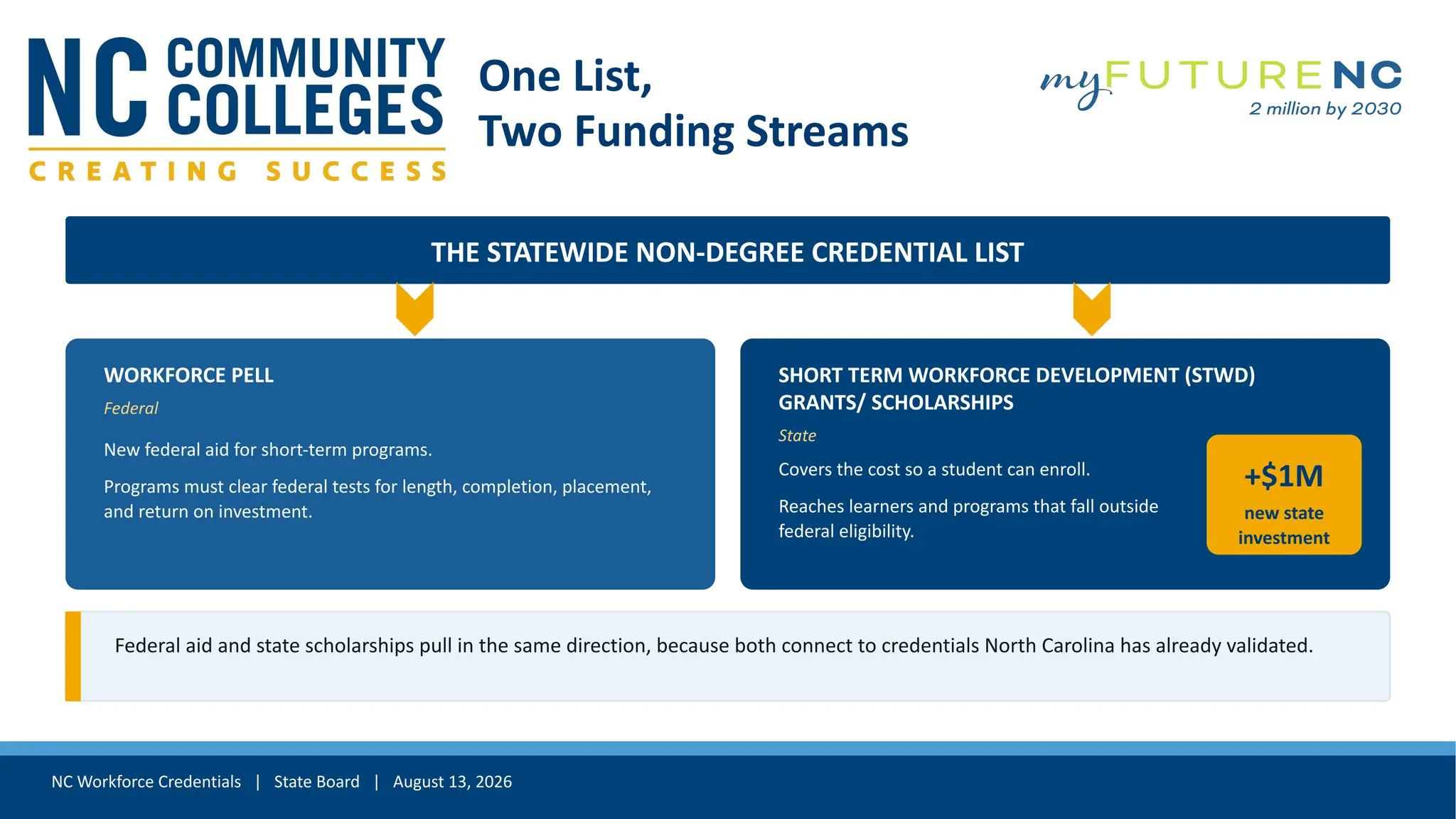 Slide 8