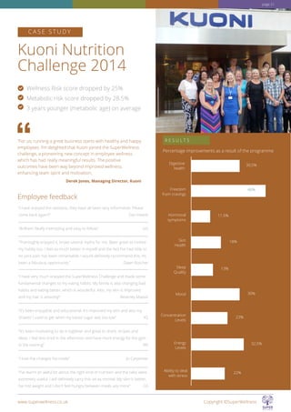Kuoni Nutrition
Challenge 2014
Employee feedback
C A S E S T U D Y
Digestive
health
Freedom
from cravings
Hormonal
symptoms
Skin
Health
Sleep
Quality
Mood
Concentration
Levels
Energy
Levels
Ability to deal
with stress
R E S U L T S“For us, running a great business starts with healthy and happy
employees. I’m delighted that Kuoni joined the SuperWellness
challenge, a pioneering new concept in employee wellness
which has had really meaningful results. The positive
outcomes have been way beyond improved wellness,
enhancing team spirit and motivation.
Derek Jones, Managing Director, Kuoni
“I have enjoyed the sessions, they have all been very informative. Please
come back again!!” Dan Hewitt
“Brilliant! Really interesting and easy to follow”  GG
“Thoroughly enjoyed it, broke several myths for me. Been great to involve
my hubby too. I feel so much better in myself and the fact I’ve had little or
no joint pain has been remarkable. I would definitely recommend this, it’s
been a fabulous opportunity.”  Dawn Butcher
“I have very much enjoyed the SuperWellness Challenge and made some
fundamental changes to my eating habits. My family is also changing bad
habits and eating better, which is wonderful. Also, my skin is improved
and my hair is amazing!”  Beverley Maasik
“It’s been enjoyable and educational. It’s improved my skin and also my
‘shakes’ I used to get when my blood sugar was too low”  KS
“It’s been motivating to do it together and great to share recipes and
ideas. I feel less tired in the afternoon and have more energy for the gym
in the evening”  RN
“I love the changes I’ve made” Jo Carpenter
“I’ve learnt an awful lot about the right kind of nutrition and the talks were
extremely useful. I will definitely carry this on as normal. My skin is better,
I’ve lost weight and I don’t feel hungry between meals any more” GS
Wellness Risk score dropped by 25%
Metabolic risk score dropped by 28.5%
3 years younger (metabolic age) on average
30,5%
11,5%
18%
13%
30%
23%
32,5%
22%
46%
www.superwellness.co.uk Copyright ©SuperWellness
Percentage improvements as a result of the programme
page 21
 
