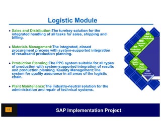 Logistic Module
                          g
  Sales and Distribution:The turnkey solution for the
   integrated handling of all tasks for sales, shipping and
   billing.

  Materials Management:The integrated, closed
   procurement process with system-supported integration
   of resultsand production planning
                            planning.

  Production Planning:The PPC system suitable for all types
   of production with system-supported integration of results
   and production planning •Quality Management:The
                   planning.•Quality
   system for quality assurance in all areas of the logistic
   chain.

  Pl t M i t
   Plant Maintenance:The industry-neutral solution for the
                      Th i d t         t l l ti    f th
   administration and repair of technical systems.




11                          SAP Implementation Project
 
