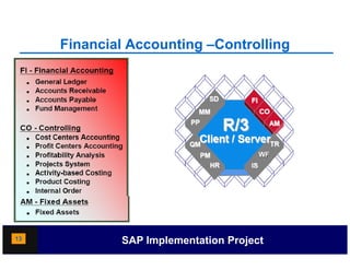 Financial Accounting –Controlling
                        g            g




13           SAP Implementation Project
 