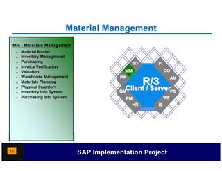 Material Management
                  g




15     SAP Implementation Project
 