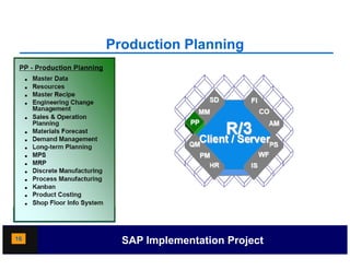 Production Planning
                       g




16     SAP Implementation Project
 