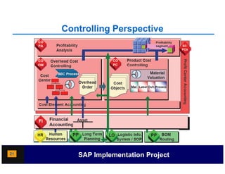 Controlling Perspective
               g     p




21      SAP Implementation Project
 