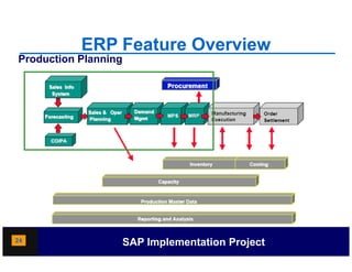 ERP Feature Overview
Production Planning




24                SAP Implementation Project
 