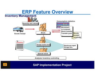 ERP Feature Overview
Inventory Management




28               SAP Implementation Project
 