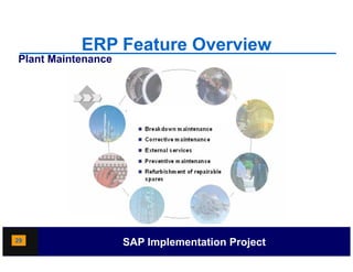 ERP Feature Overview
Plant Maintenance




29                  SAP Implementation Project
 