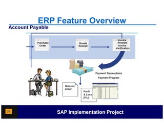 ERP Feature Overview
Account Payable




33                SAP Implementation Project
 