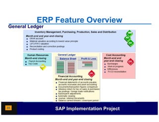 ERP Feature Overview
General Ledger




35               SAP Implementation Project
 