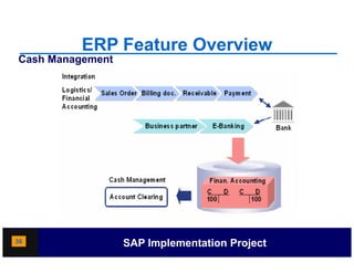 ERP Feature Overview
Cash Management




36                SAP Implementation Project
 