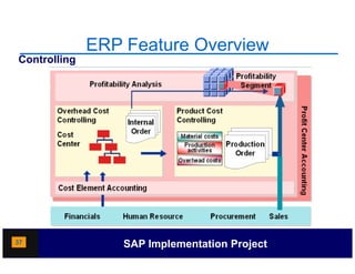ERP Feature Overview
Controlling




37                SAP Implementation Project
 