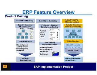 ERP Feature Overview
Product Costing




40                SAP Implementation Project
 