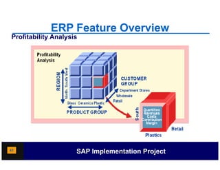 ERP Feature Overview
Profitability Analysis




41                   SAP Implementation Project
 