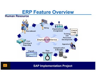 ERP Feature Overview
Human Resource




42               SAP Implementation Project
 