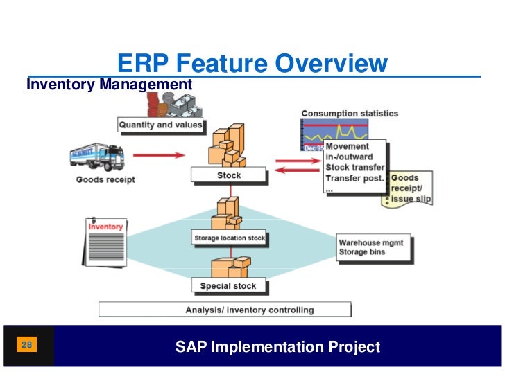 Investment management sap pdf books