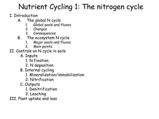 Nutrient Cycling 1: The nitrogen cycle
I. Introduction
A. The global N cycle
1. Global pools and fluxes
2. Changes
3. Consequences
B. The ecosystem N cycle
1. Major pools and fluxes
2. Main points
II. Controls on N cycle in soils
A. Inputs
1. N fixation
2. N deposition
B. Internal cycling
1. Mineralization/immobilization
2. Nitrification
C. Outputs
1. Denitrification
2. Leaching
III. Plant uptake and loss
 
