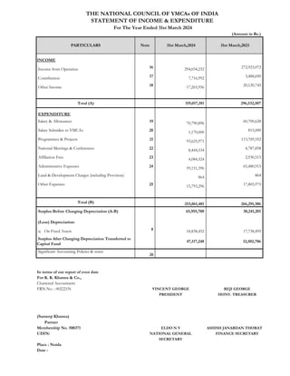 NCYI CONSOLIDATED FINANCIALS 2023-2024-DRAFT (1).pdf