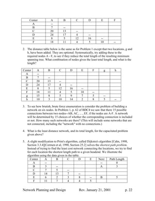 NETWORK PLANNING AND DESIGN, | PDF