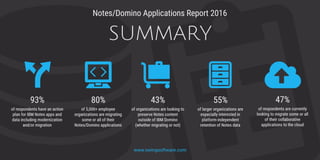 IBM Notes/Domino Applications Report: Summary