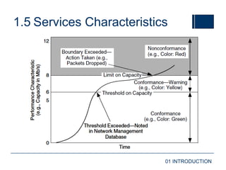 Service Characteristics Model ND 01 - Introduction.pdf jaringan dengan desain dan analisis | PDF