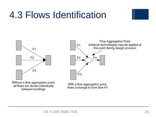 ND 04 - Flow Analysis.pdf desain dan analisis jaringan | PDF