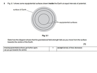 Chapter 11 and 12 questions and answers , past paper GCE ADVANCING PHYSICS B