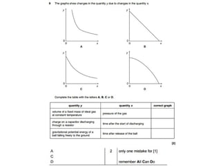 Chapter 11 and 12 questions and answers , past paper GCE ADVANCING PHYSICS B