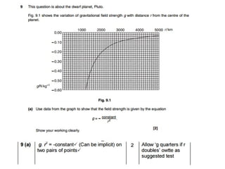 Chapter 11 and 12 questions and answers , past paper GCE ADVANCING PHYSICS B