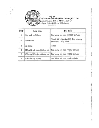 Nghị định số 38/2015/NĐ-CP Về quản lý chất thải và phế liệu