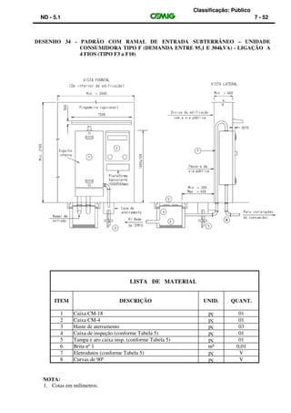 Classificação: Público
ND - 5.1 7 - 52
DESENHO 34 - PADRÃO COM RAMAL DE ENTRADA SUBTERRÂNEO – UNIDADE
CONSUMIDORA TIPO F (DEMANDA ENTRE 95,1 E 304kVA) - LIGAÇÃO A
4 FIOS (TIPO F3 a F10)
LISTA DE MATERIAL
ITEM DESCRIÇÃO UNID. QUANT.
1 Caixa CM-18 pç 01
2 Caixa CM-4 pç 01
3 Haste de aterramento pç 03
4 Caixa de inspeção (conforme Tabela 5) pç 01
5 Tampa e aro caixa insp. (conforme Tabela 5) pç 01
6 Brita nº 1 m³ 0,01
7 Eletrodutos (conforme Tabela 5) pç V
8 Curvas de 90º pç V
NOTA:
1. Cotas em milímetros.
 