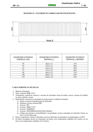 Classificação: Público
ND - 5.1 7 - 69
DESENHO 52 – ELETRODUTO CORRUGADO DE POLIETILENO
DIÂMETRO EXTERNO
NOMINAL (DE)
DIÂMETRO EXTERNO
MÉDIO(dem)
DIÂMETRO INTERNO
MÉDIO(dim) MÍNIMO
50 50,0 ± 1,5 37,0
55 55,0 ± 1,5 40,0
63 63,0 ± 2,0 49,0
75 75,0 ± 2,0 56,0
90 90,0 ± 2,5 72,0
100 100,0 ± 2,5 83,0
110 110,0 ± 2,5 93,0
CARACTERÍSTICAS TÉCNICAS:
1. Material: Polietileno
2. Tipo: conforme NBR 15715.
3. Acabamento: superfícies internas e externas do eletroduto isenta de bolhas, trincas, fraturas do fundido
ou outros defeitos visuais.
4. Identificação: marcação no eletroduto de forma legível e indelével contendo:
a) Nome ou marca de identificação do fabricante
b) Diâmetro externo nominal (DE)
c) O termo “PE”
d) O termo “NBR 15715”
e) O termo “ENERGIA”
f) O termo ‘NÃO PROPAGANTE DE CHAMA”
g) Código que permita a rastreabilidade à sua produção, tal que contemple um indicador relativo ao
mês e ano de fabricação.
5. Partes componentes: fornecer eletroduto com luva fabricada em polietileno ou polipropileno ou PVC.
6. Os dutos corrugados devem ser fornecidos em barras com comprimento múltiplos de 6 metros ou em
rolos com comprimentos múltiplos de 25 metros.
 