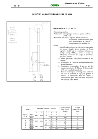 Classificação: Público
ND - 5.1 7 - 81
DESENHO 64 - POSTE E PONTALETE DE AÇO
CARACTERÍSTICAS TÉCNICAS:
- Material: aço carbono
- Tratamento: Zincagem por imersão a quente, conforme
NBR 6323.
- Resistência mecânica: Os postes devem resistir aos
esforços de flexão indicados, para
uma flecha máxima de 3,5% do
comprimento total do poste (L).
- Notas:
1 - Identificação: ao longo de todo o poste e pontalete
na mesma direção devem constar, de forma
legível e indelével, as seguintes informações:
código Cemig (PT/PA), nome e código do
fabricante, espessura da chapa e resistência
mecânica nominal.
2 - Norma aplicável à fabricação dos tubos de aço
carbono.
3 - A dimensão “C” refere-se à espessura da chapa
sem acabamento.
4 - Os postes e os pontaletes devem ser um dos
modelos constantes do Manual do Consumidor
nº 11, em sua edição atualizada.
5 - Para ser homologado na Cemig como fabricante
de poste e pontalete de aço para padrão de
entrada, o interessado deve ter fábrica e
conformadora para tubos em suas instalações
que fabrique esses postes.
TIPO
DIMENSÕES (mm) - mínimas
RESISTÊNCIA
MECÂNICA
F(daN)
MASSA
APROXIMADA
(kg)
L E C A B
PONTA-
LETE
PT1
3000 500 2,0
76 60 55 12
PT2 102 80 100 18
P
O
S
T
E
PA1
2,0
76 60 30 20
PA2 4500 900 102 80 60 27
PA3 4,5 102 80 125 60
PA4 2,0 102 80 40 38
PA5 7000 1000
4,5
102 80 85 85
PA6 127 100 150 105
 