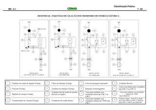 Classificação:Público
ND - 5.1 7 - 83
DESENHO 66 - ESQUEMAS DE LIGAÇÃO DOS MEDIDORES DE ENERGIA ELÉTRICA
Condutor do ramal de ligação (Cemig) Chave de aferição (Cemig) Caixa de passagem (opcional) Condutor flexível
Conexão (Cemig) Condutor de medição (Cemig) Disjuntor termomagnético
Caixa com leitura pela via pública
tipo CM-13 ou CM-14
Medidor de energia (Cemig)
Condutor fase do ramal de entrada
(flexível ou rígido)
Caixa para medição com
instalação direta tipo CM-1 ou
CM-2
Caixa para medição com instalação
indireta até 75kW
Tipo CM3LVP
Transformador de corrente (Cemig) Condutores do ramal interno
Caixa para medição com
instalação indireta até 75kW tipo
CM-3
Condutor neutro : flexível ou rígido
para caixa CM-1ou CM- 2 e flexível
para CM-13, CM-14 ou CM3LVP
1 5 9 13
2 6 10 14
113 7
4 8 12
15
16
 