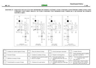 Classificação:Público
ND - 5.1 7 - 84
DESENHO 67 - ESQUEMAS DE LIGAÇÃO DOS MEDIDORES DE ENERGIA ELÉTRICA PARA UNIDADES CONSUMIDORAS IRRIGANTES, PARA
UNIDADES COM TARIFA BRANCA OU PARA UNIDADES COM MEDIDOR PARA VERIFICAR A QUALIDADE DE ENERGIA
ELÉTRICA (QEE)
Condutor do ramal de ligação (Cemig) Chave de aferição (Cemig) Caixa de passagem (opcional) Condutor flexível
Conexão (Cemig) Condutor de medição (Cemig) Disjuntor termomagnético
Caixa com leitura pela via pública
tipo CM-13 ou CM-14
Medidor de energia (Cemig)
Condutor fase do ramal de entrada
(flexível ou rígido)
Caixa para medição com
instalação direta tipo CM-1 ou
CM-2
Caixa para medição com instalação
indireta até 75kW
Tipo CM3LVP
Transformador de corrente (Cemig) Condutores do ramal interno
Caixa para medição com
instalação indireta até 75kW tipo
CM-3
Condutor neutro : flexível ou rígido
para caixa CM-1ou CM- 2 e flexível
para CM-13, CM-14 ou CM3LVP
1 5 9 13
2 6 10 14
113 7
4 8 12
15
16
 