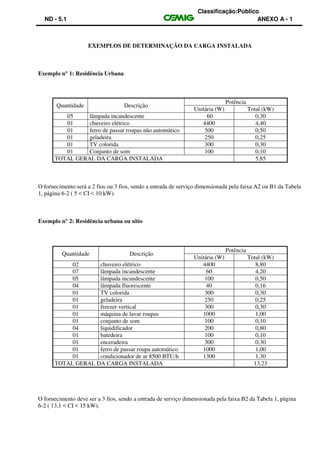 Classificação:Público
ND - 5.1 ANEXO A - 1
EXEMPLOS DE DETERMINAÇÃO DA CARGA INSTALADA
Exemplo n° 1: Residência Urbana
Quantidade Descrição
Potência
Unitária (W) Total (kW)
05 lâmpada incandescente 60 0,30
01 chuveiro elétrico 4400 4,40
01 ferro de passar roupas não automático 500 0,50
01 geladeira 250 0,25
01 TV colorida 300 0,30
01 Conjunto de som 100 0,10
TOTAL GERAL DA CARGA INSTALADA 5,85
O fornecimento será a 2 fios ou 3 fios, sendo a entrada de serviço dimensionada pela faixa A2 ou B1 da Tabela
1, página 6-2 ( 5 < CI < 10 kW).
Exemplo n° 2: Residência urbana ou sítio
Quantidade Descrição
Potência
Unitária (W) Total (kW)
02 chuveiro elétrico 4400 8,80
07 lâmpada incandescente 60 4,20
05 lâmpada incandescente 100 0,50
04 lâmpada fluorescente 40 0,16
01 TV colorida 300 0,30
01 geladeira 250 0,25
01 freezer vertical 300 0,30
01 máquina de lavar roupas 1000 1,00
01 conjunto de som 100 0,10
04 liquidificador 200 0,80
01 batedeira 100 0,10
01 enceradeira 300 0,30
01 ferro de passar roupa automático 1000 1,00
01 condicionador de ar 8500 BTU/h 1300 1,30
TOTAL GERAL DA CARGA INSTALADA 13,23
O fornecimento deve ser a 3 fios, sendo a entrada de serviço dimensionada pela faixa B2 da Tabela 1, página
6-2 ( 13,1 < CI < 15 kW).
 