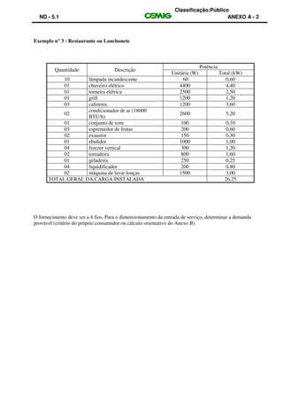 Classificação:Público
ND - 5.1 ANEXO A - 2
Exemplo n° 3 : Restaurante ou Lanchonete
Quantidade Descrição
Potência
Unitária (W) Total (kW)
10 lâmpada incandescente 60 0,60
01 chuveiro elétrico 4400 4,40
01 torneira elétrica 2500 2,50
01 grill 1200 1,20
03 cafeteira 1200 3,60
02
condicionador de ar (18000
BTU/h)
2600 5,20
01 conjunto de som 100 0,10
03 espremedor de frutas 200 0,60
02 exaustor 150 0,30
01 ebulidor 1000 1,00
04 freezer vertical 300 1,20
02 torradeira 800 1,60
01 geladeira 250 0,25
04 liquidificador 200 0,80
02 máquina de lavar louças 1500 3,00
TOTAL GERAL DA CARGA INSTALADA 26,25
O fornecimento deve ser a 4 fios. Para o dimensionamento da entrada de serviço, determinar a demanda
provável (critério do próprio consumidor ou cálculo orientativo do Anexo B).
 