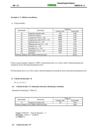Classificação:Público
ND - 5.1 ANEXO B - 9
Exemplo n° 3 : Oficina (serralheria)
a) Carga instalada
Quantidade Descrição
Potência
Unitária (W) Total (kW)
15 lâmpada incandescente 60 0,90
01 Chuveiro elétrico 4400 4,40
01 compressor 10 CV - 3∅ 9680 9,68
02 máquina de solda 9 kVA - 1∅ 9000 9,00
01 Serra de fita 3 cv - 1∅ 3070 3,07
02 Máquina de corte 5 cv - 1∅ 4910 9,82
01 Esmeril 1 cv - 1∅ 1100 1,10
04 Furadeira 2 cv - 1∅ 2070 8,28
02 Dobradeira 7,5 cv - 3∅ 6900 13,80
01 geladeira 250 0,25
TOTAL GERAL DA CARGA INSTALADA 60,30
Como a carga instalada é superior a 15kW, o fornecimento deve ser a 4 fios, sendo o dimensionamento da
entrada de serviço feito pela demanda provável.
O fornecimento deve ser a 4 fios, sendo o dimensionamento da entrada de serviço feito pela demanda provável.
b) Cálculo da demanda - D
D = a + b + d + e
b.1 Cálculo do fator “a” (demanda referente a iluminação e tomadas)
Demanda de iluminação - Tabela 12
Quantidade Descrição
Potência
Unitária (W) Total (kW)
15 lâmpada incandescente 60 0,90
TOTAL GERAL DA CARGA INSTALADA 0,90
Carga = 0,90 kVA – fator de demanda = 1
Demanda = 0,90 x 1 = 0,90kVA
a = 0,90kVA
b.2 Cálculo do fator “b”
 