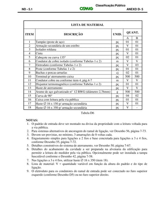 Classificação:Público
ND - 5.1 ANEXO D- 5
LISTA DE MATERIAL
ITEM DESCRIÇÃO UNID.
QUANT.
A B
1 Tampão (poste de aço) pç 01 01
2 Armação secundária de um estribo pç V 01
3 Isolador roldana pç 01 01
4 Cinta pç V 01
5 Cabeçote ou curva 135° pç 02 01
6 Condutor de cobre isolado (conforme Tabelas 1 e 2) m V V
7 Eletroduto (conforme Tabelas 1 e 2) pç V 03
8 Poste (conforme Tabelas 1 e 2) pç 01 01
9 Buchas e porcas-arruelas cj 02 01
10 Terminal p/ aterramento caixa pç 500 500
11 Condutor cobre nu conforme item 4, pág.4-7 m V V
12 Disjuntor termomagnético (conforme Tabelas 1 e 2) pç 01 01
13 Haste de aterramento pç V V
14 Arame de aço galvanizado no
12 BWG (diâmetro 2,76mm) g 500 500
15 Curva de 90° pç 04 02
16 Caixa com leitura pela via pública pç 01 01
17 Haste ∅ 16 x 150 p/ armação secundária pç V 01
18 Haste ∅ 16 x 350 p/ armação secundária pç V -
Tabela D6
NOTAS:
1. O padrão de entrada deve ser montado na divisa da propriedade com a leitura voltada para
a via pública.
2. Para sistemas alternativos de ancoragem do ramal de ligação, ver Desenho 56, página 7-73.
3. Devem ser previstas, no mínimo, 3 amarrações de 8 voltas cada.
4. Engastamento simples para ligações a 2 fios e base concretada para ligações a 3 e 4 fios,
conforme Desenho 55, página 7-72.
5. Detalhes construtivos do sistema de aterramento, ver Desenho 50, página 7-67.
6. Detalhes do acabamento da cavidade a ser preparada na alvenaria da edificação para
permitir a leitura do medidor pela via pública. Opcionalmente pode ser instalada a tampa
basculável conforme o Desenho 42, página 7-58.
7. Nas ligações a 3 e 4 fios, utilizar haste ∅ 16 x 350 (item 18).
8. Lista de material: V = quantidade variável em função da altura do padrão e do tipo de
ligação.
9. O eletroduto para os condutores do ramal de entrada pode ser conectado no furo superior
esquerdo (conforme Desenho D5) ou no furo superior direito.
 