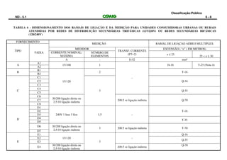 Classificação:Público
ND - 5.1 6 - 8
TABELA 6 - DIMENSIONAMENTO DOS RAMAIS DE LIGAÇÃO E DA MEDIÇÃO PARA UNIDADES CONSUMIDORAS URBANAS OU RURAIS
ATENDIDAS POR REDES DE DISTRIBUIÇÃO SECUNDÁRIAS TRIFÁSICAS (127/220V) OU REDES SECUNDÁRIAS BIFÁSICAS
(120/240V)
FORNECIMENTO
MEDIÇÃO RAMAL DE LIGAÇÃO AÉREO MULTIPLEX
TIPO
FAIXA
MEDIDOR
TRANSF. CORRENTE
(FT=2)
EXTENSÃO ( “e” ) EM METROS)
CORRENTE NOMINAL/
MÁXIMA
NÚMERO DE
ELEMENTOS
e ≤ 25
25 < e ≤ 30
A - I1/I2 mm²
A
A1
15/100 1
-
D-16 T-25 (Nota 4)
A2
B
B1
15/120
2 T-16
B2
C
C1
3
Q-16C2
C3
C4
Q-35
C5
C6
30/200 ligação direta ou
2,5/10 ligação indireta
200:5 se ligação indireta Q-70C7
C8
D
D1
240V 1 fase 3 fios 1,5 -
T-16D2
D3
D4
T-35
D5
D6 30/200 ligação direta ou
2,5/10 ligação indireta
3 200:5 se ligação indireta T-70
D7
E
E1
15/120
3
-
Q-16
E2
Q-35
E3
E4
30/200 ligação direta ou
2,5/10 ligação indireta
200:5 se ligação indireta
Q-70
 