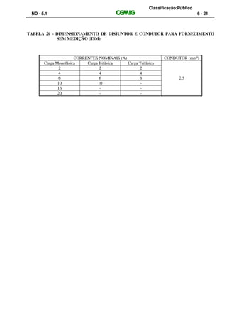 Classificação:Público
ND - 5.1 6 - 21
TABELA 20 - DIMENSIONAMENTO DE DISJUNTOR E CONDUTOR PARA FORNECIMENTO
SEM MEDIÇÃO (FSM)
CORRENTES NOMINAIS (A) CONDUTOR (mm²)
Carga Monofásica Carga Bifásica Carga Trifásica
2,5
2 2 2
4 4 4
6 6 6
10 10 -
16 - -
20 - -
 